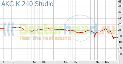 AKG-K-240-Studio-500.gif