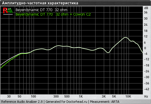 Beyerdynamic%20DT%20770%20%2032%20ohm.png