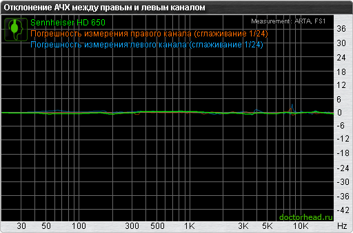 fr-vs-hd650.png