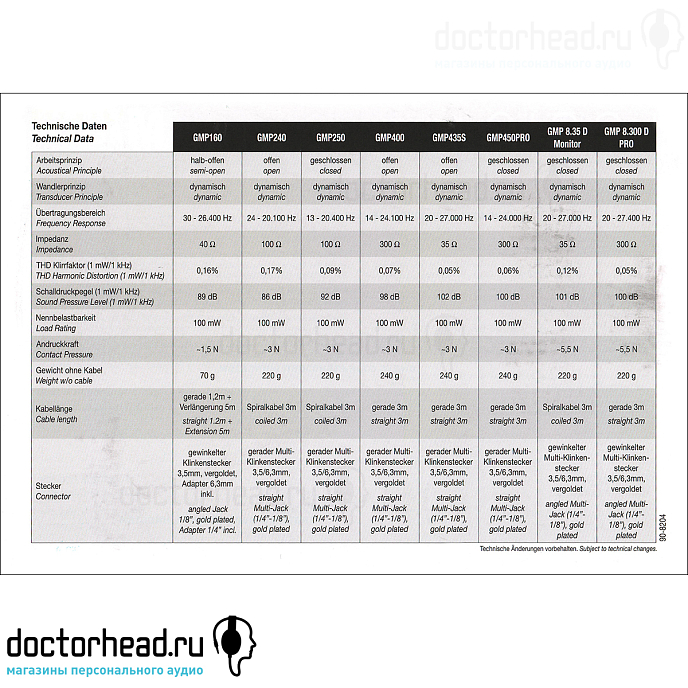Наушники German Maestro GMP 8.35 D - рис.11