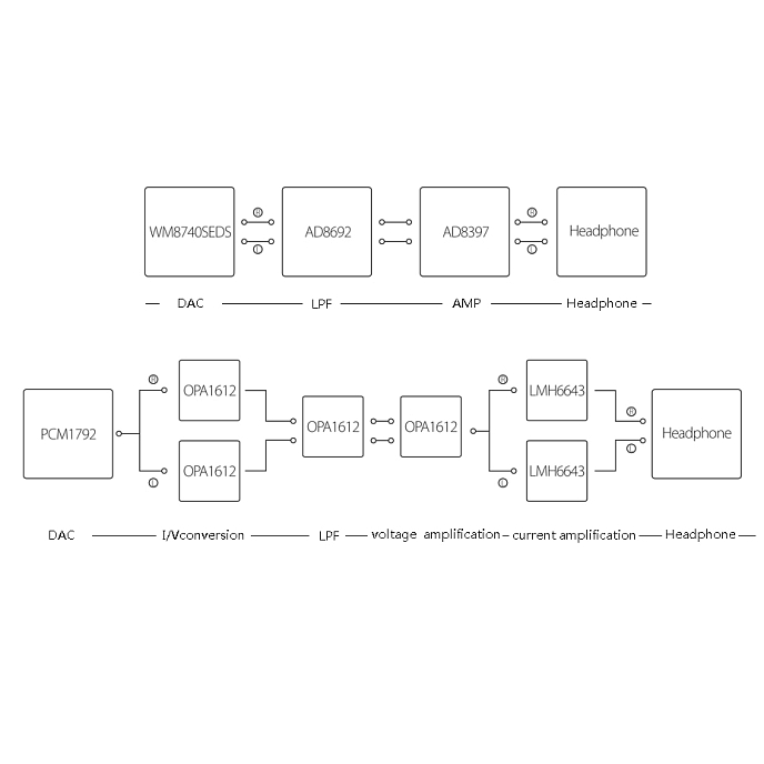Плеер FiiO X5 Black - рис.11