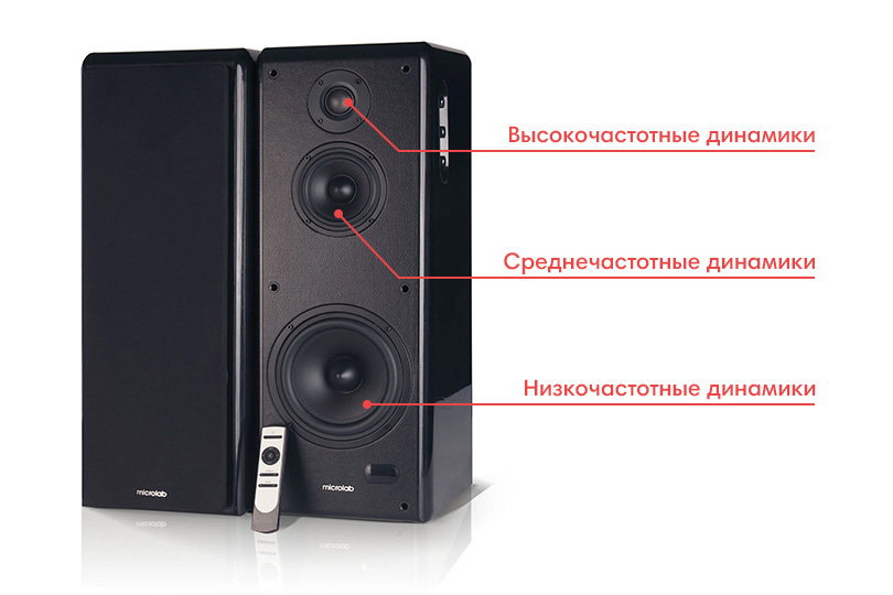 Динамики акустической системы