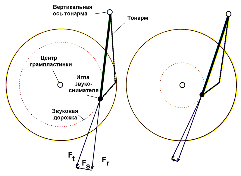 Схема скатывающего эффекта