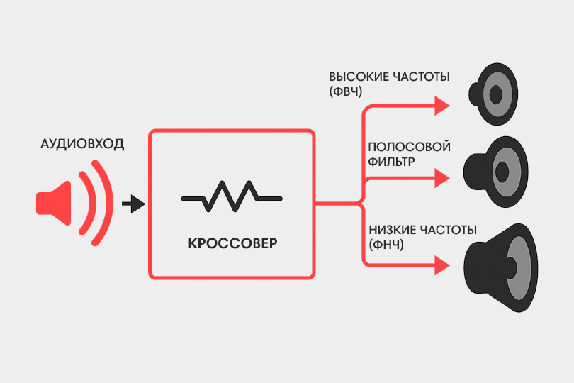 Схема работы кроссовера