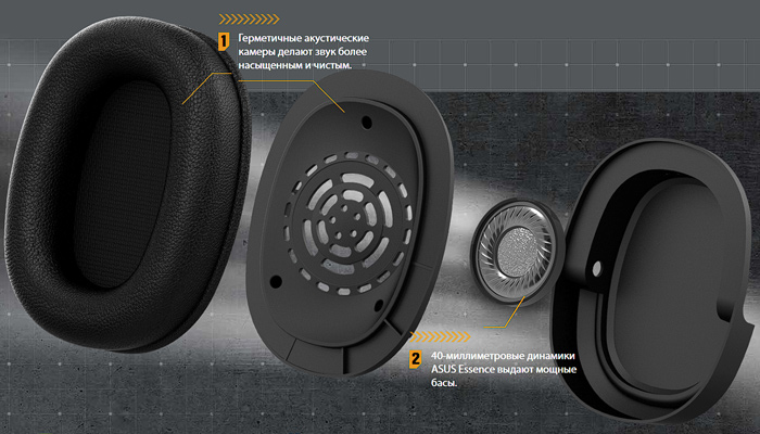 Виртуальный звук в формате 7.1