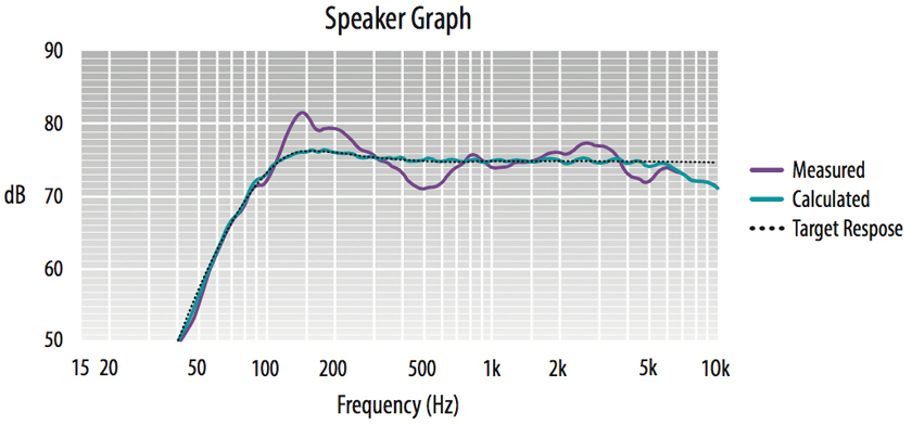 Технология коррекции звука с микрофоном Anthem Room Correction (ARC)