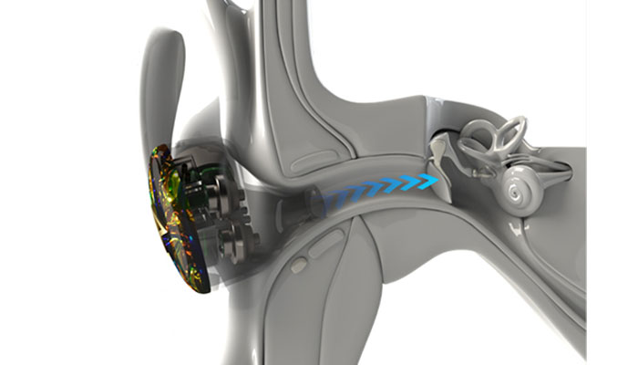 Воздушная проводимость