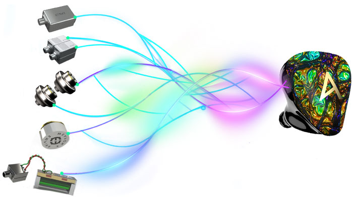 Уникальная технология synX