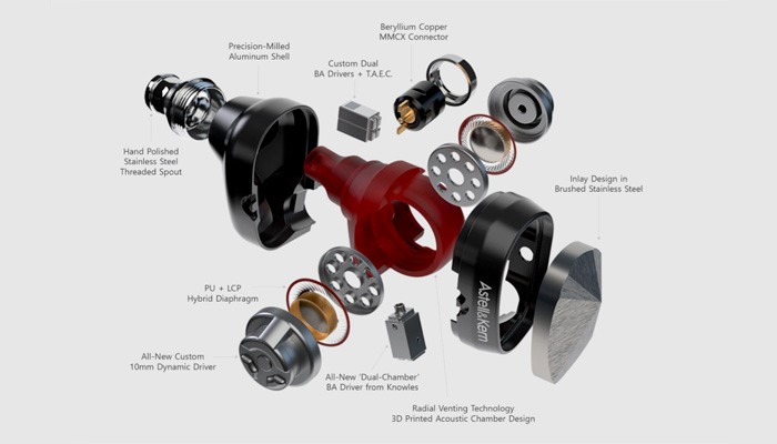 Новый уровень производительности
