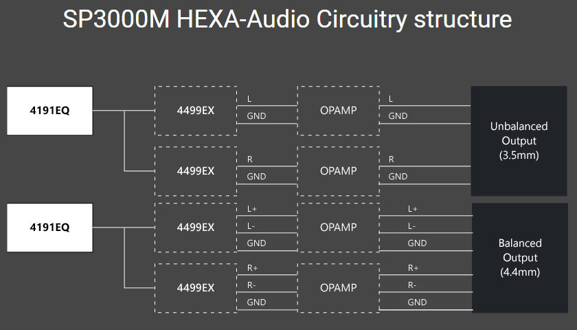 TERATON ALPHA - это квинтэссенция A&K Audio технологий объединенные в SP3000M