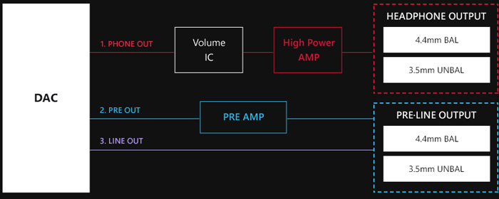 Тройной выход