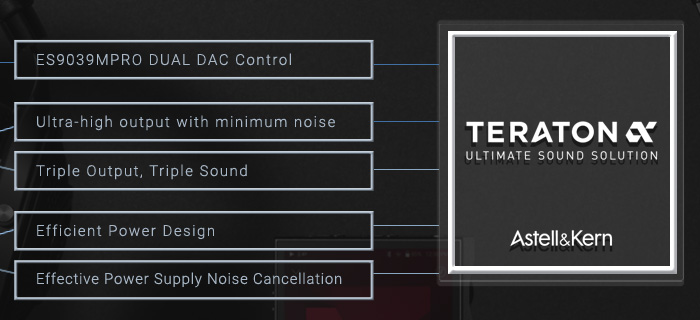 Технология TERATON ALPHA
