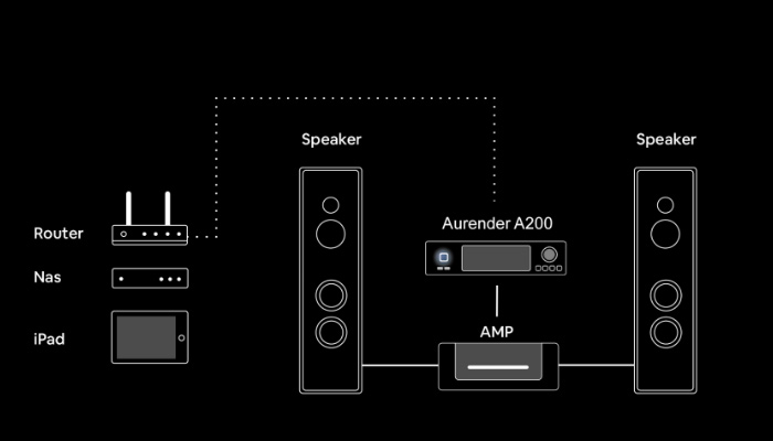Гибкость подключения
