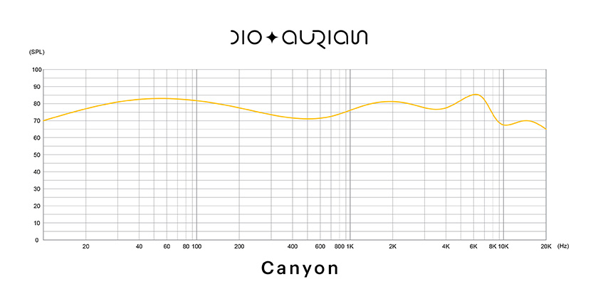 Aurian Canyon Universal