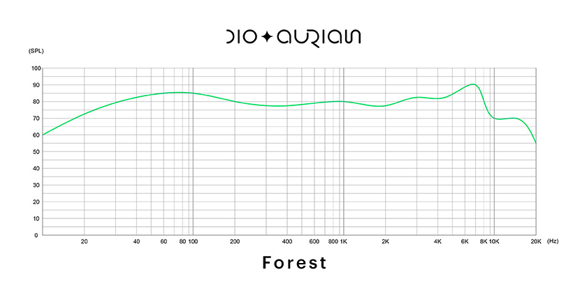 Aurian Forest Universal