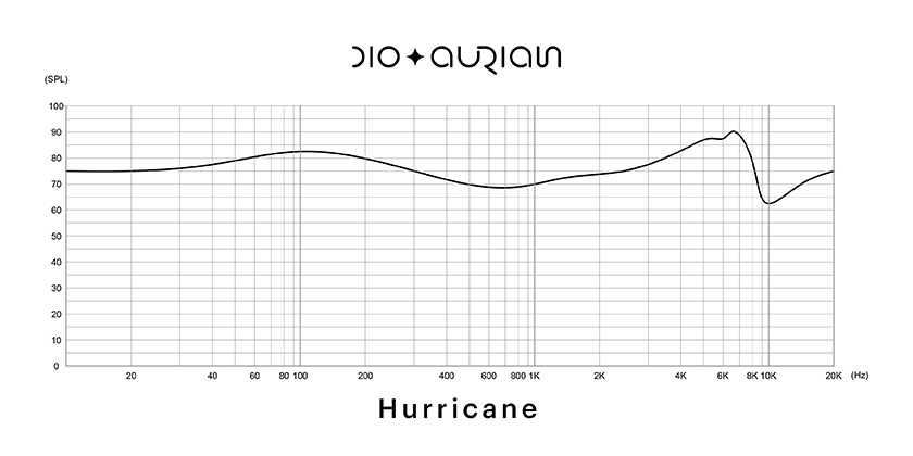 Aurian Hurricane Universal