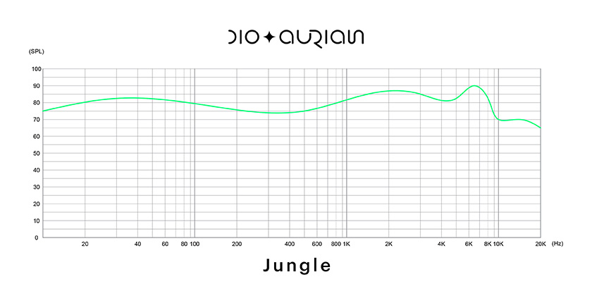 Aurian Jungle Custom
