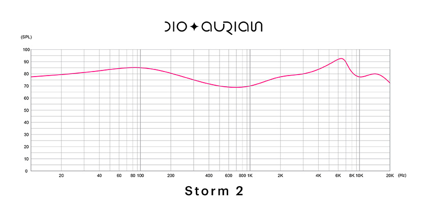 Aurian Storm 2 Universal