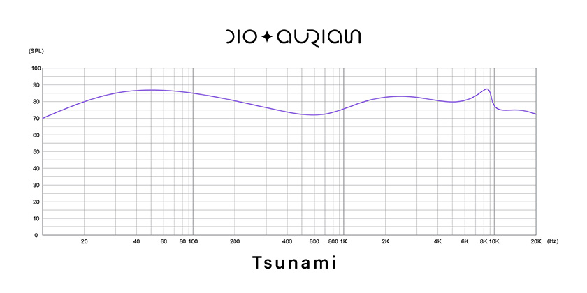 Aurian Tsunami Custom