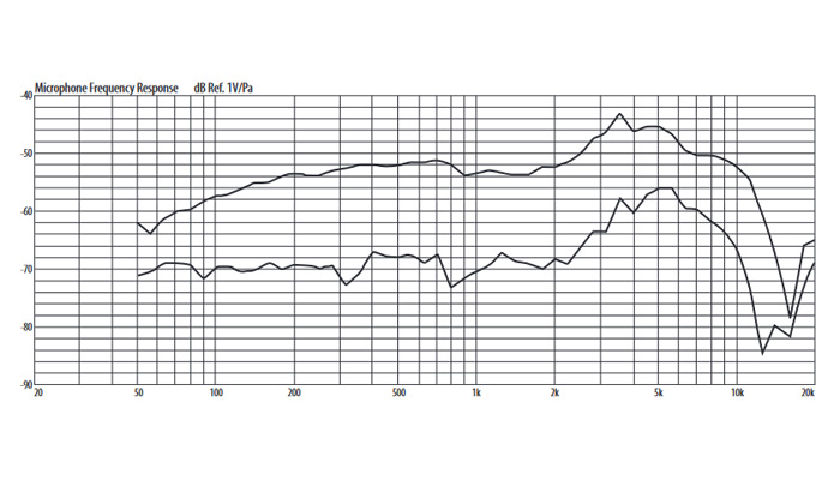 Надёжность и защита от шумов Behringer BC110