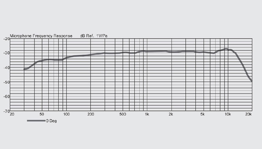 Широкий динамический диапазон и высокий SPL Behringer BV-BOMB