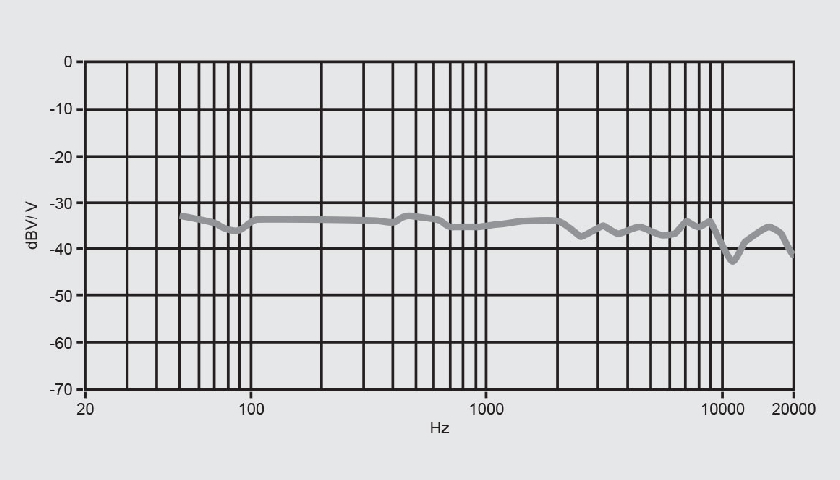 Продвинутый конденсаторный капсюль Behringer BV4038