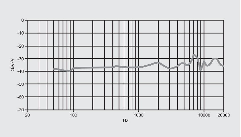 Капсюль профессионального уровня Behringer BV635