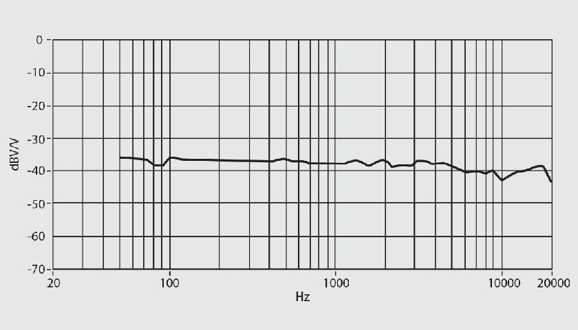 Суперкардиоидная направленность Behringer BVR84