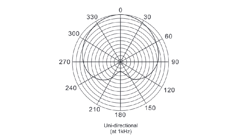 Диаграмма направленности Behringer C112