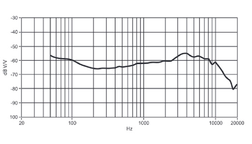 Амплитудно-частотная характеристика Behringer C112