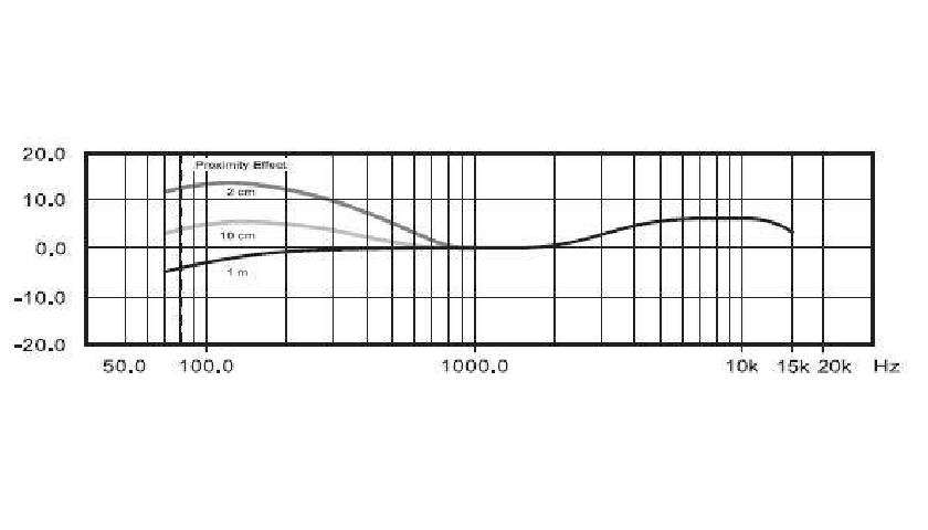 Амплитудно-частотная характеристика Behringer XM1800S
