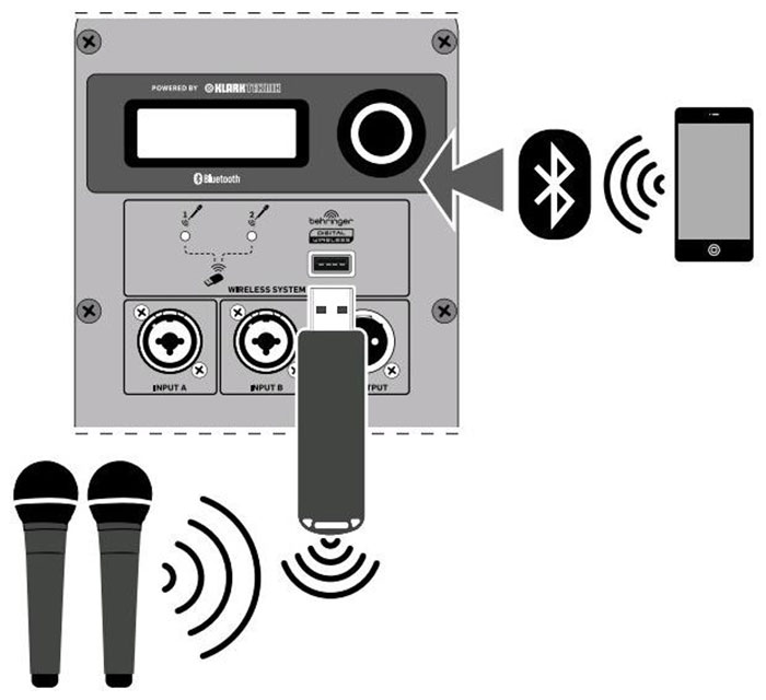 Как подключить колонку behringer Купить акустическую систему Behringer B15X по цене от 52730 руб., характеристики