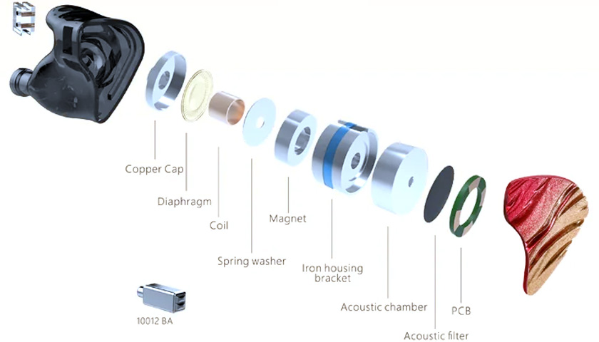 Конфигурация