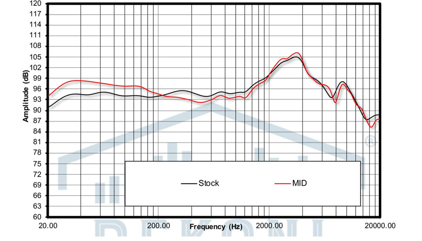 Сравнительный график АЧХ