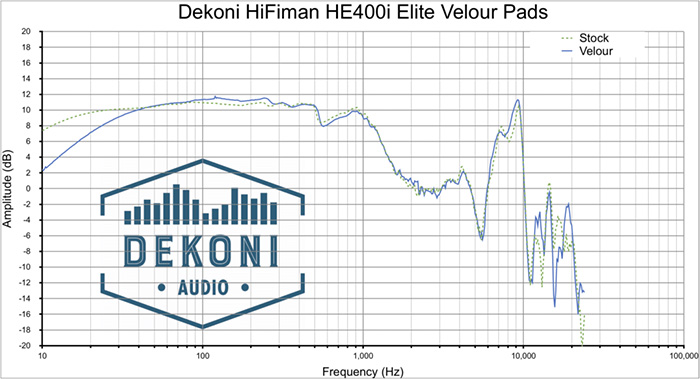EPZ-HIFIMAN-ELVL