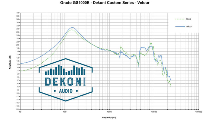 Dekoni Audio Velour