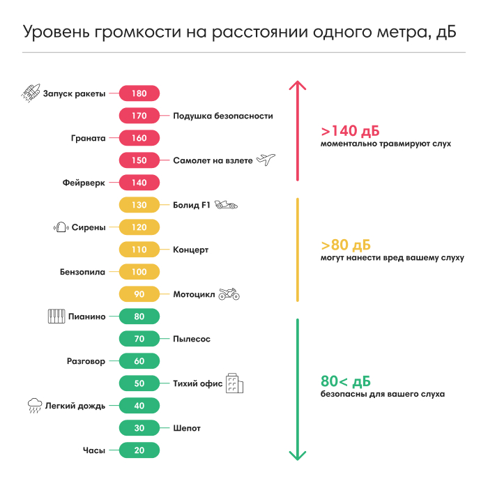 Уровень громкости