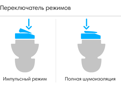 Переключатель режимов