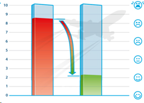 Научные исследования