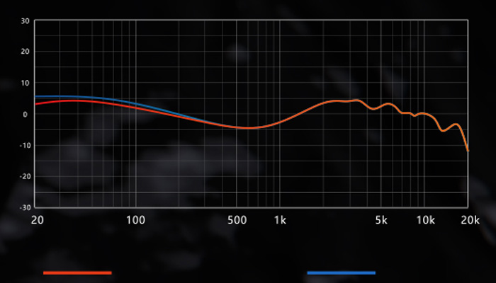 10 арматурных излучателей Knowles