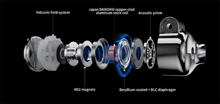 Диафрагма из алмазоподобного углерода с бериллиевым покрытием