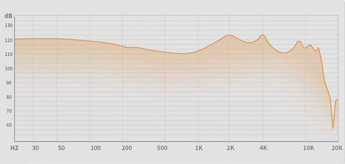 Точно настроенная частотная характеристика