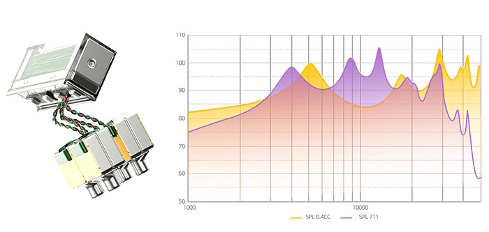 Конструкция 1 DD + 4 BA + 8 EST