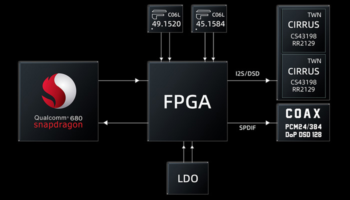 ПЛИС 5-го поколения + два кварцевых генератора