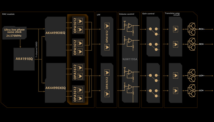 Полностью сбалансированный дизайн