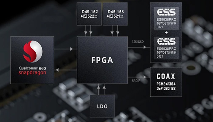 Схема FPGA 4-го поколения