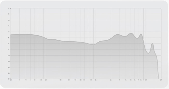 Тонко настроенная АЧХ
