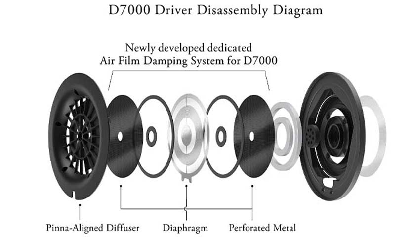 Final Audio D7000 драйвер