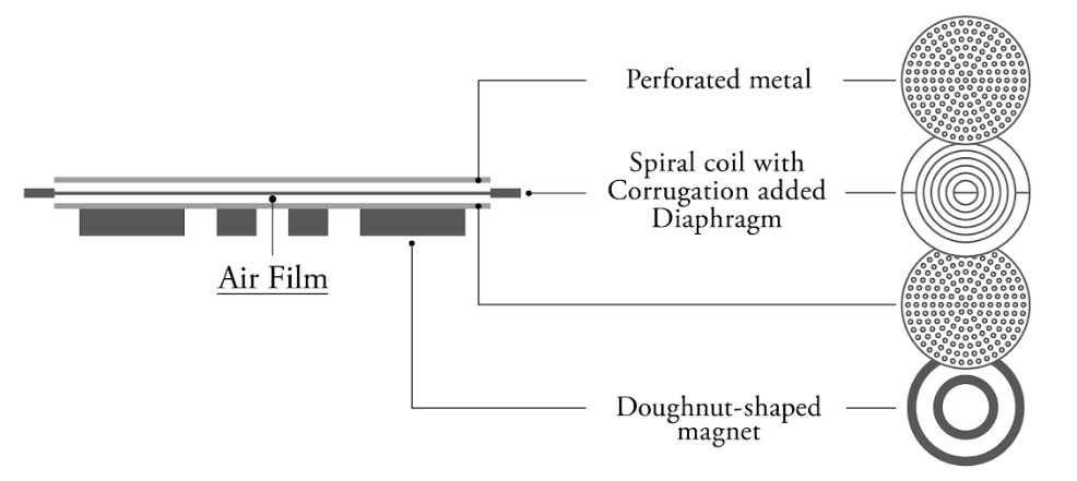 AFDS (Air Film Damping System - система демпфирования воздушной пленки)