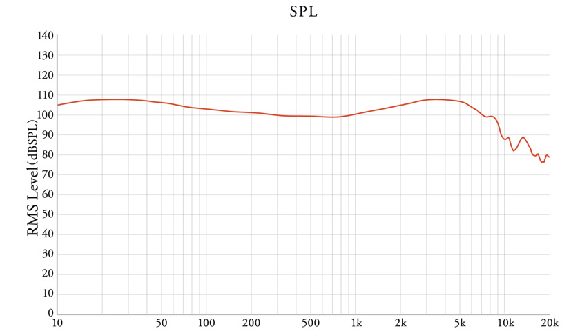 Универсальный механизм крепления корпуса обеспечивает идеальную посадку